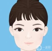 點(diǎn)陣激光后如何清潔面部？