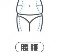 減肥有沒有果？瘦大腿怎么樣