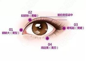 空軍總醫(yī)院做眼袋手術多少錢？掛什么科？附醫(yī)美價格表