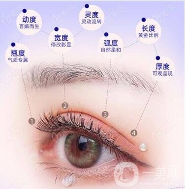 *開眼角,*開眼角價(jià)位