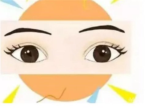 下眼下至,術前準備 