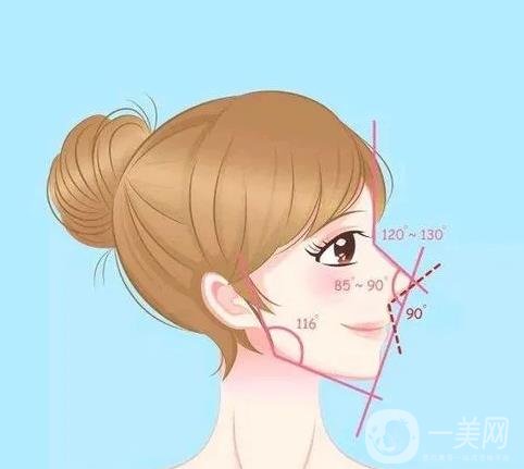 怎樣改良朝天鼻？朝天鼻整形風(fēng)險(xiǎn)