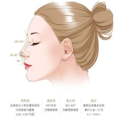 *手術(shù)*嗎 *術(shù)后注意事項