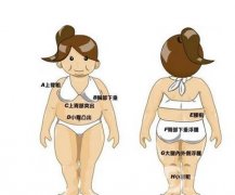 成都吸脂應該選擇哪家