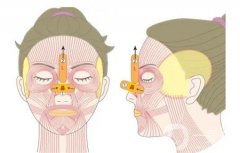 射頻緊膚的效果能持續(xù)多久，以及前后的注意事項(xiàng)