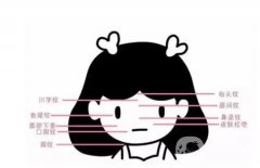 什么是面部提升，影響拉皮價格的因素有哪些