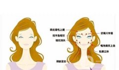 線雕和超聲刀的不同之處有哪些