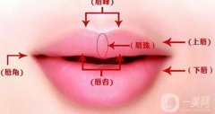 打玻尿酸豐蘋果肌去老臉，省錢愛美族正流行