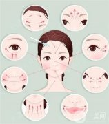 正常人類衰老的層次，不同衰老程度抗衰老的方案均不同