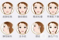 皺紋有幾種?靜態(tài)紋、動(dòng)態(tài)紋，居然還有隱性紋?
