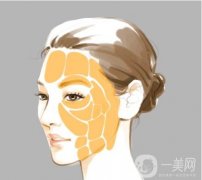 注意!脂肪填充面部的重點(diǎn)是哪些部位?