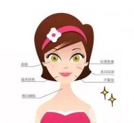 祛斑皮秒&超皮秒怎么選?一張表給你答案