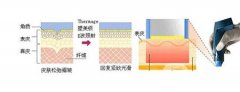 五代熱瑪吉有什么效果和副作用