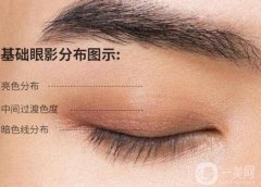如何選擇與膚色相配的眼影？