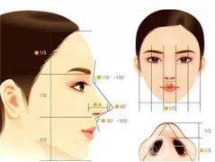 鼻部修復(fù)手術(shù)的流程是怎么樣的