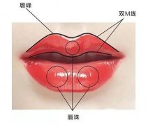 微笑唇的整形過(guò)程及注意事項(xiàng)