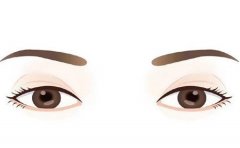 腫泡眼的類(lèi)型有哪些