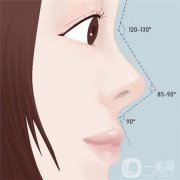 自體脂肪可以用于隆鼻嗎？