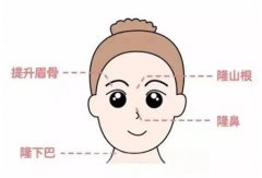 自體脂肪隆胸術(shù)后如何正確護(hù)理？