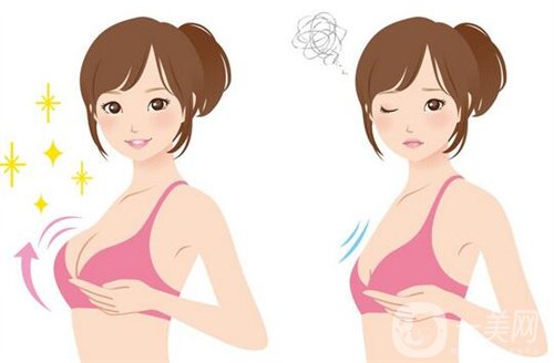 天津假體豐胸的價(jià)格是多少呢?